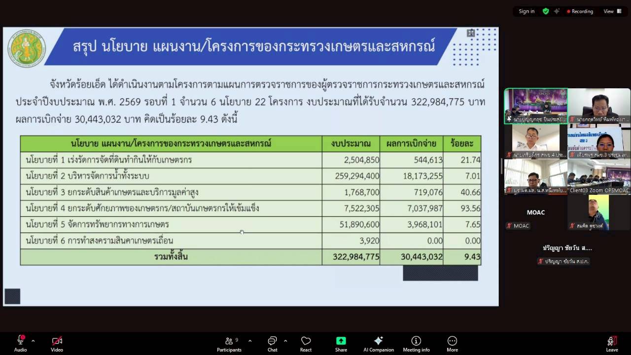 title - ผู้ตรวจราชการ ส.ป.ก. เข้าร่วมการประชุมตรวจติดตามการดำเนินงานตามแผนการตรวจราชการ ของผู้ตรวจราชการกระทรวงเกษตรและสหกรณ์ ประจำปีงบประมาณ พ.ศ. 2569 รอบที่ 1 ในเขตตรวจราชการที่ 12 จังหวัดร้อยเอ็ด 